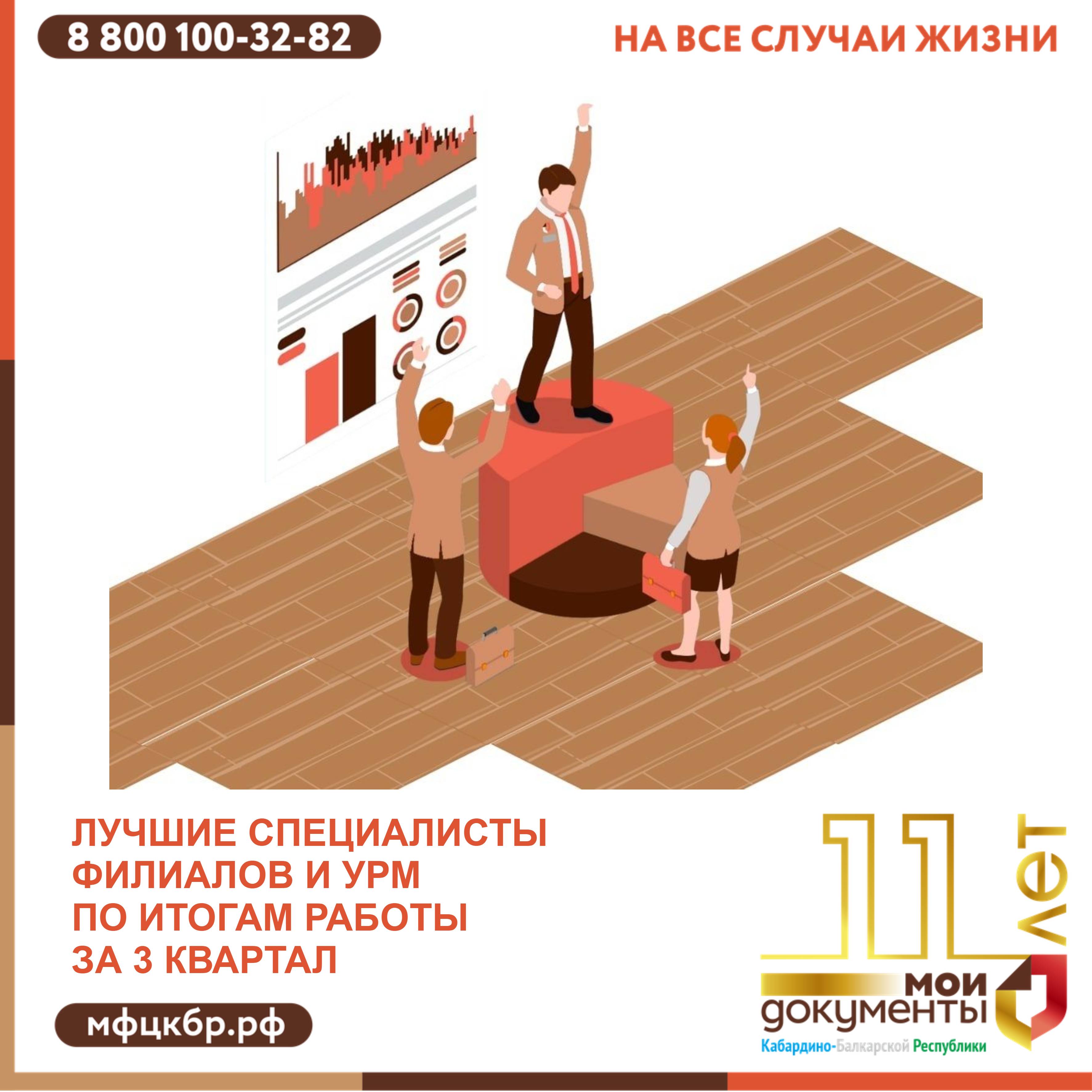 Лучшие специалисты филиалов и УРМ по итогам работы за 3 квартал 2023 года