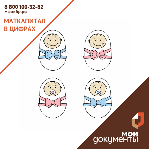 Маткапитал в цифрах