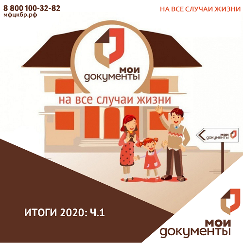 Итоги 2020: ч.1