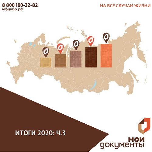 Итоги 2020: ч.3