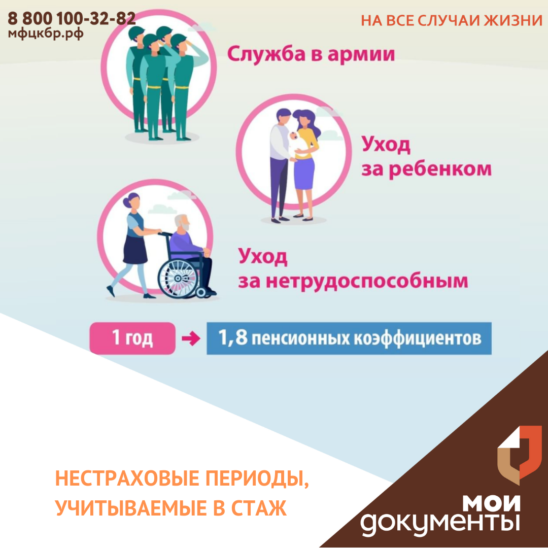 Нестраховые периоды, учитываемые в стаж.