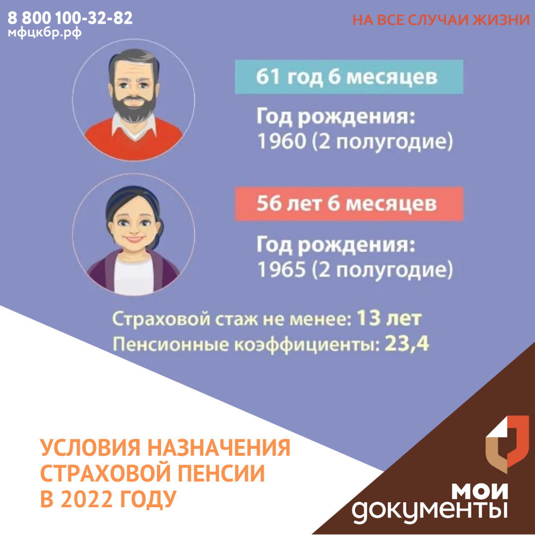 Условия назначения страховой пенсии в 2022 году.