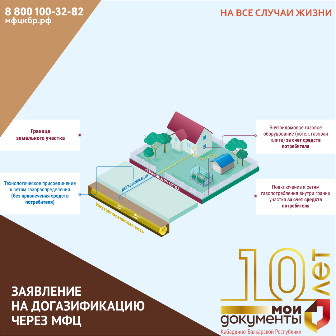 Заявление на догазификацию через МФЦ